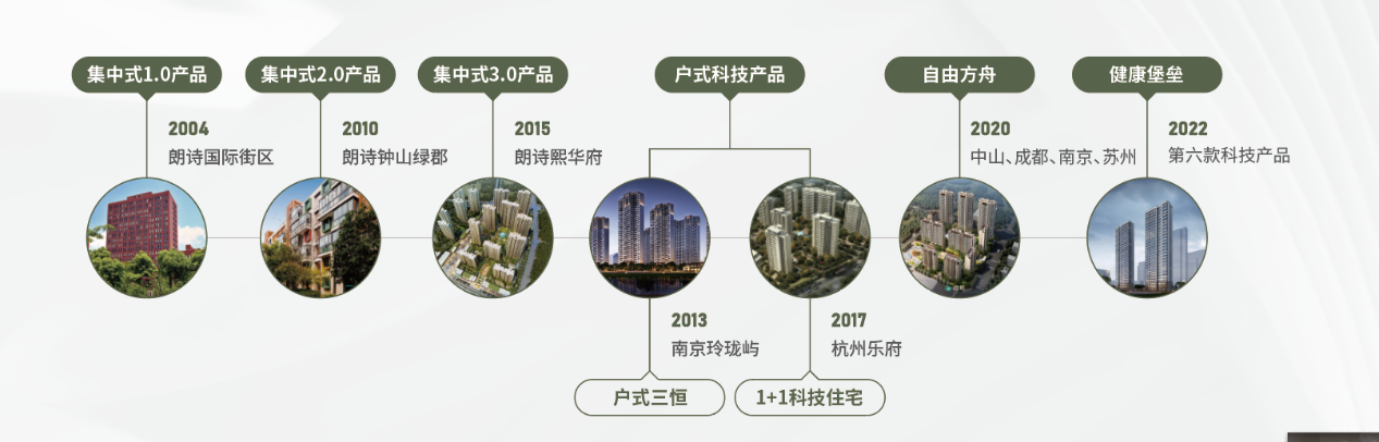 喜报 | 再耀河西  朗诗地产正式收购南京河西中G02地块 筑领健康堡垒_中国网地产