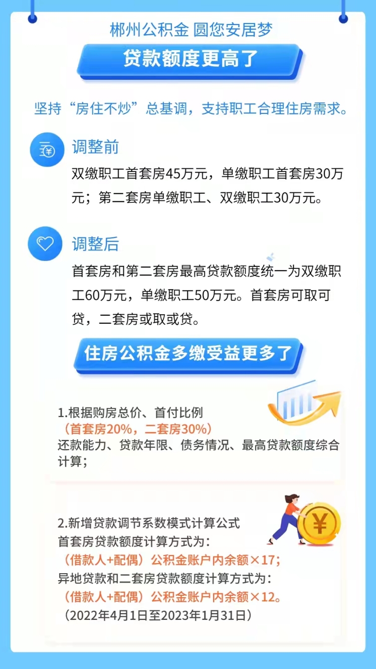 湖南郴州住房公積金最高貸款額度升至60萬元_中國網地産