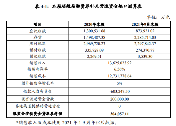中国建筑一局：成功发行20亿元超短期融资券 票面利率2.08%