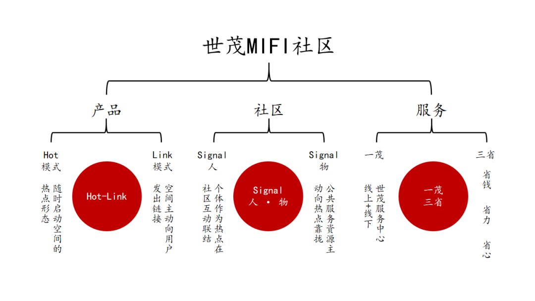 世茂MIFI美好社区丨我们都是生活的热点_中国网地产