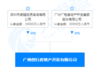 融创已转让广州创行房地产50%股权_中国网地产