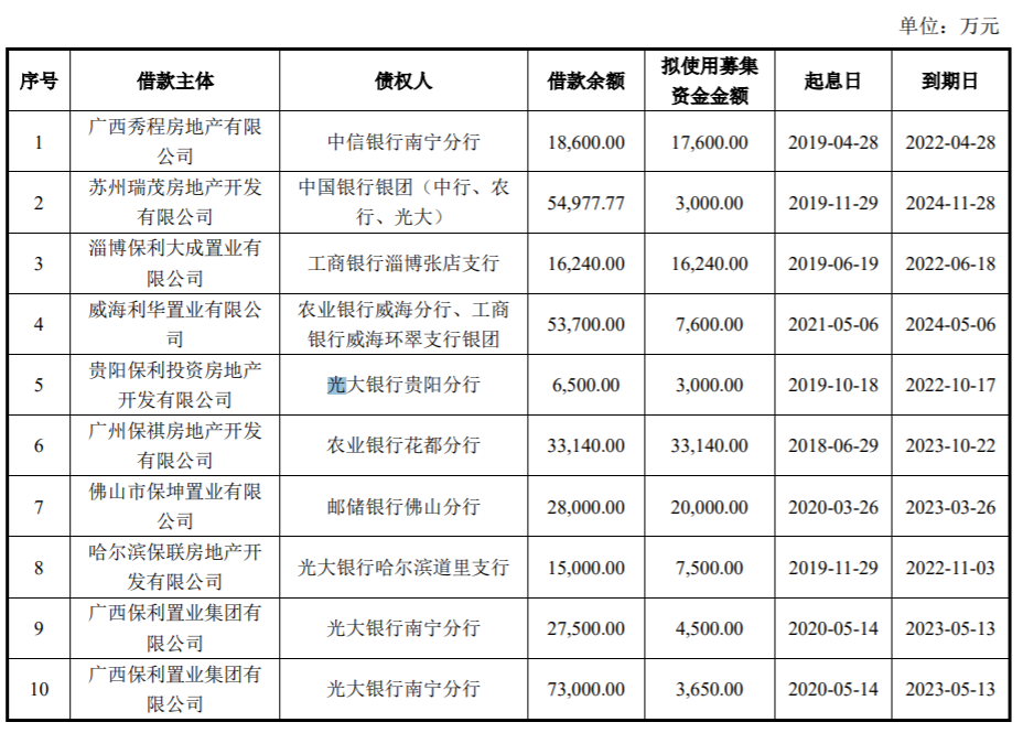 保利置業：15億元公司債券票面利率最高3.35%_中國網地産