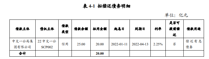 中交一公局：完成发行20亿元超短期融资券 票面利率2%_中国网地产