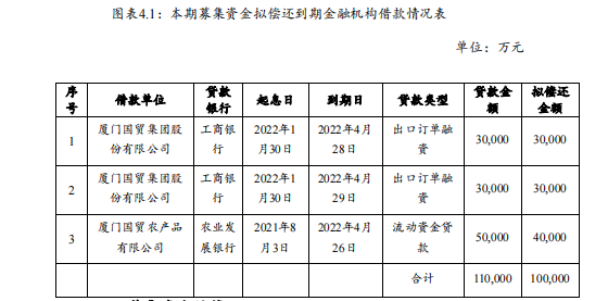 首創集團：完成發行10億元中期票據 票面利率1.17%_中國網地産