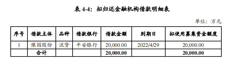 豫園股份：擬發行10億元超短期融資券_中國網地産