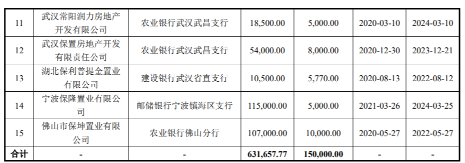 保利置业：完成发行15亿元公司债券 票面利率最高为3.35%_中国网地产