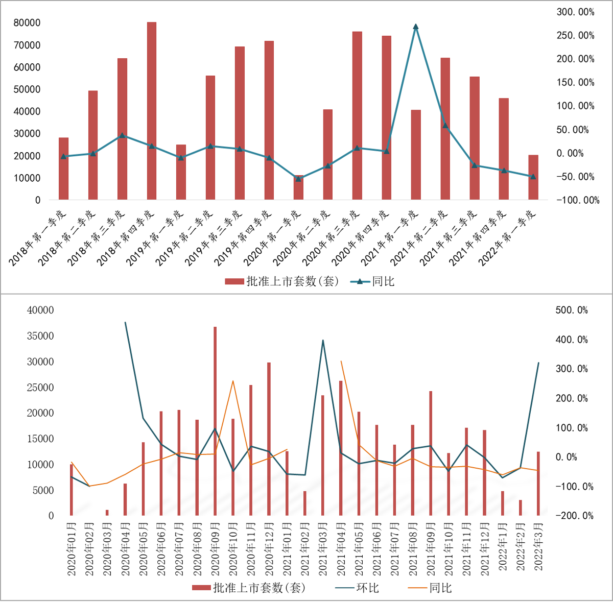 一季度武汉新房供应同环比下跌均超5成 3月供应激增库存量止降转升_中国网地产