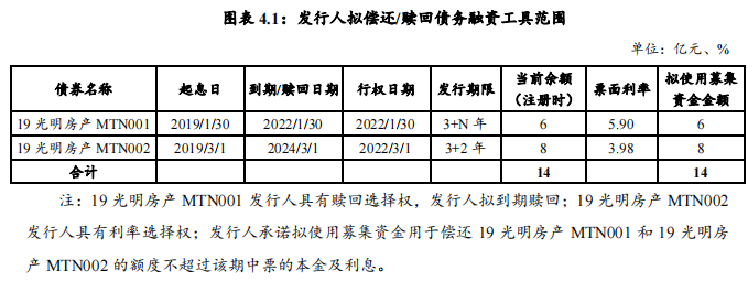 光明地産：完成發行8億元超短期融資券 票面利率3.06%_中國網地産