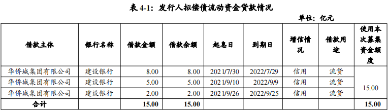 华侨城：完成发行15亿元中期票据 票面利率3.42%_中国网地产