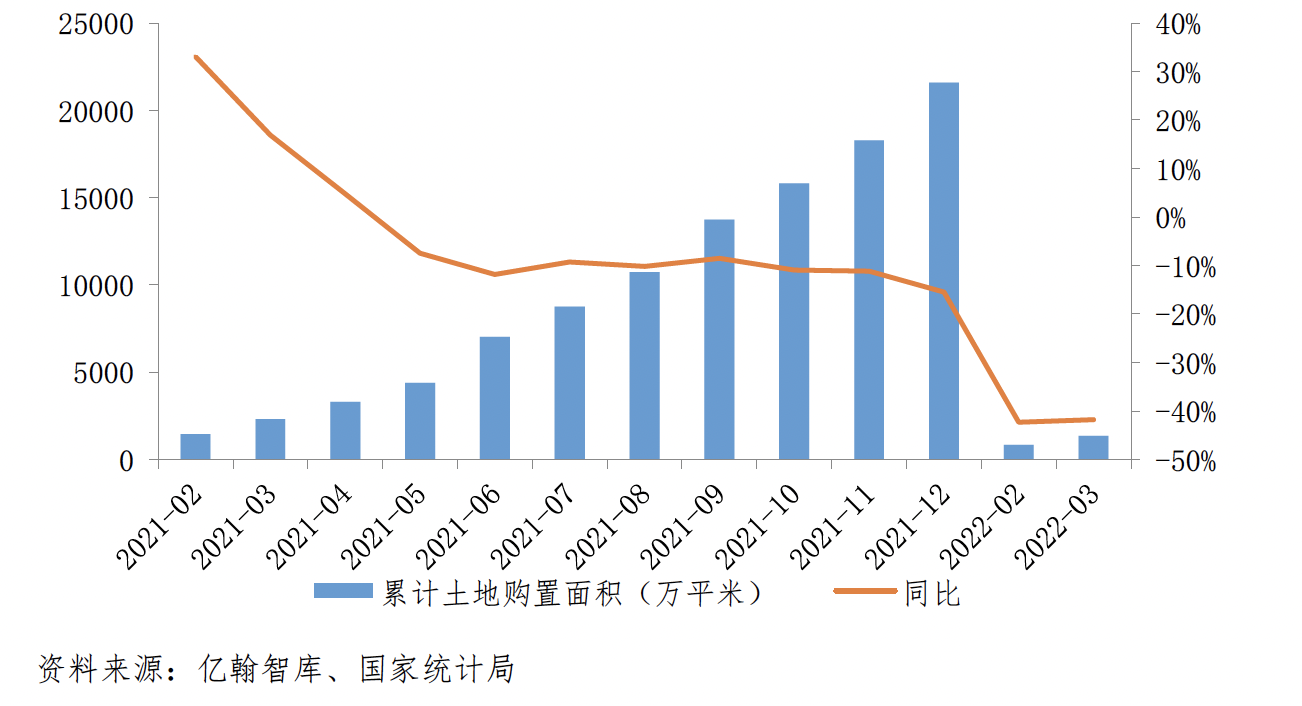 亿翰智库：一季度部分城市开启供地 土地投资仍在低位徘徊 _中国网地产