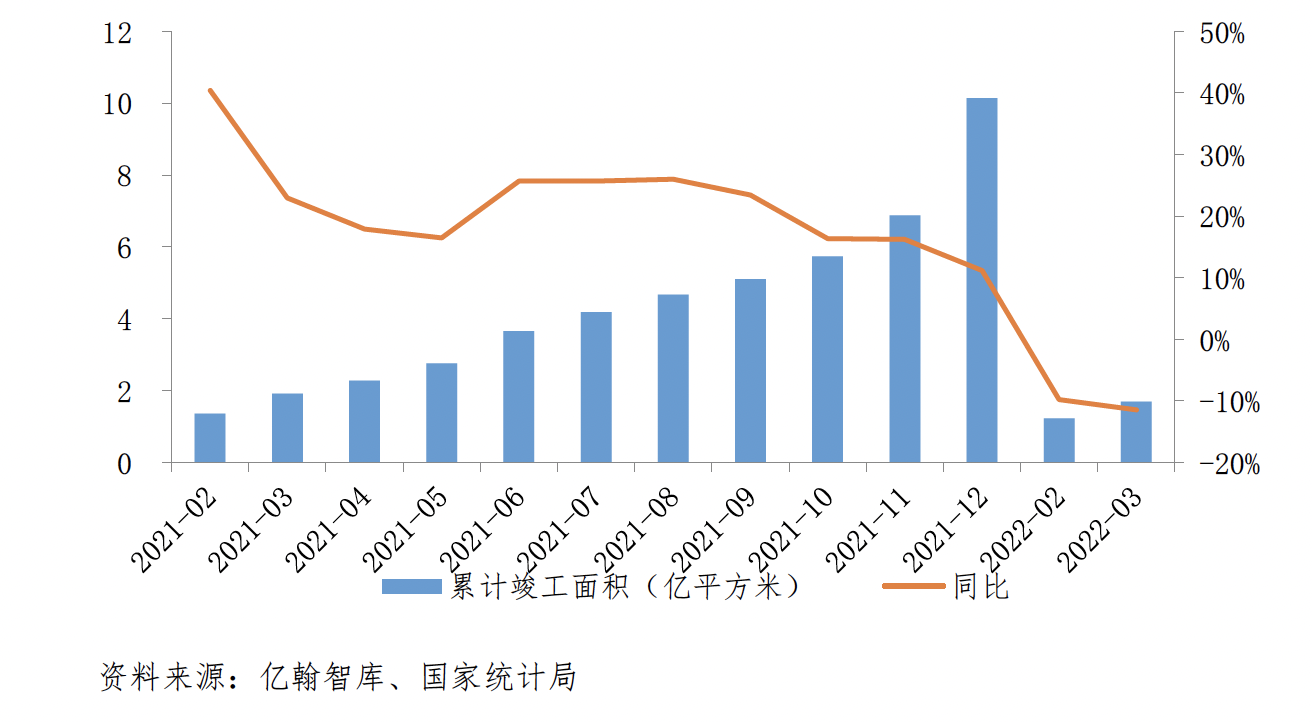 億翰智庫：房屋新開工、施工同比降幅擴大_中國網地産