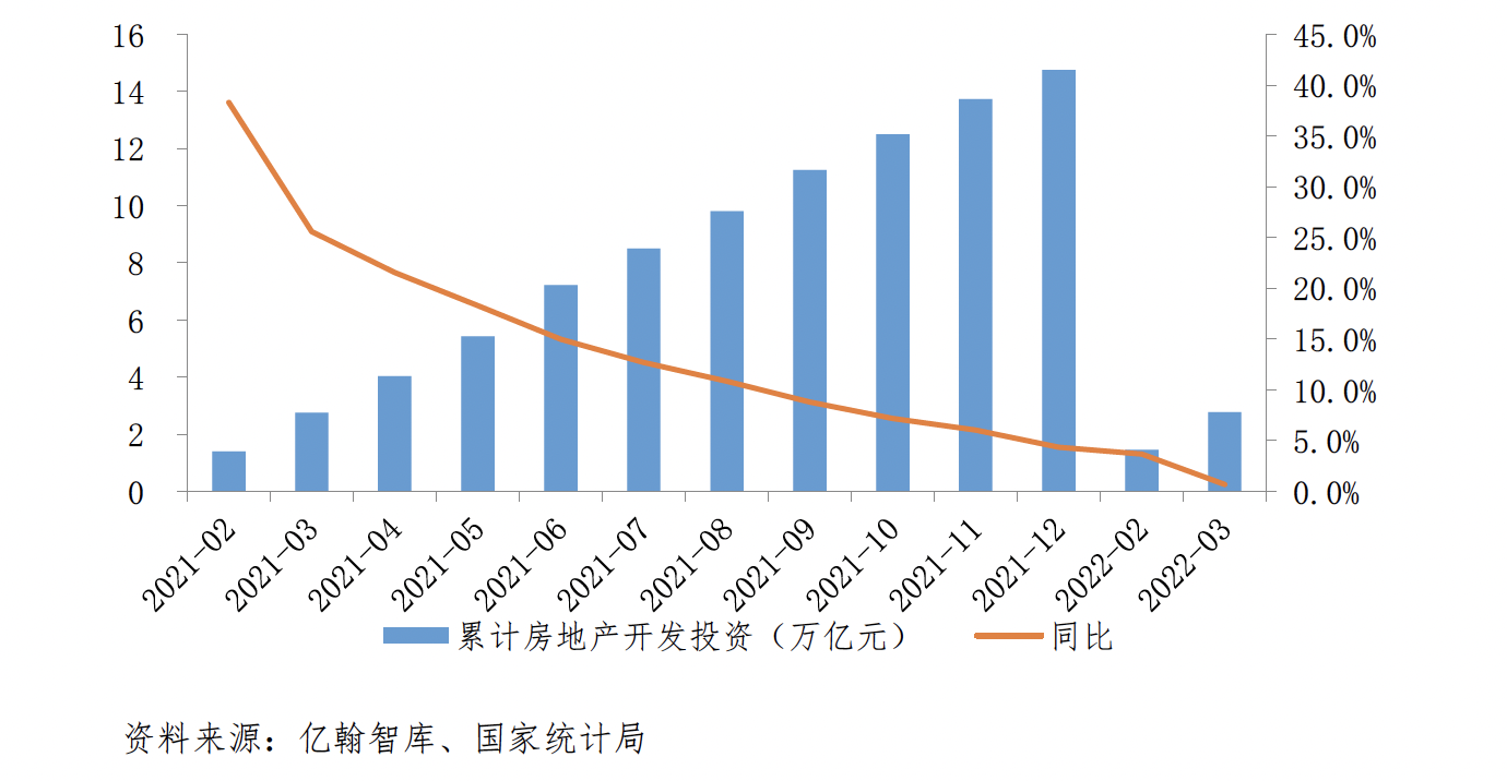 亿翰智库：房屋新开工、施工同比降幅扩大_中国网地产