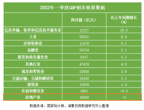 诸葛找房：4月政策松绑频次 城市能级递升 行业向好大势所趋 _中国网地产