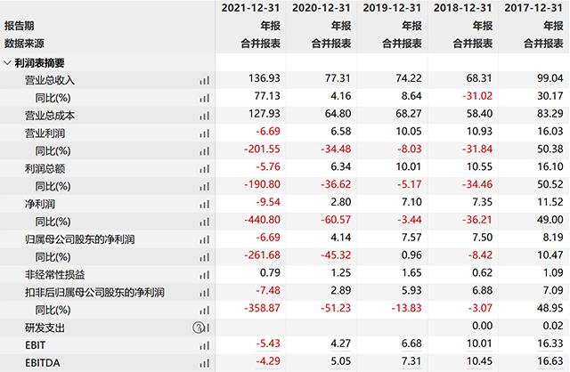 年报解读丨华远地产2021销售目标完成率仅56.58% 核心经营指标降幅持续扩大_中国网地产