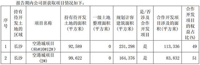 年报解读丨华远地产2021销售目标完成率仅56.58% 核心经营指标降幅持续扩大_中国网地产