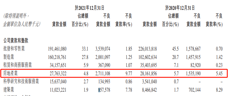 上市银行不良贷款率攀升 个贷稳中有降_中国网地产