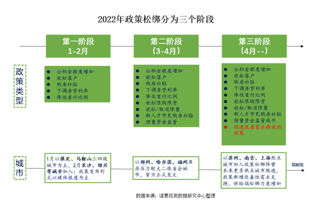 政策松绑频次、力度、城市能级逐步上升，政策宽松将会贯穿全年_中国网地产