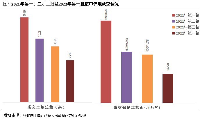 诸葛找房：年内首拍整体热度平平 较去年第三批次有所好转_中国网地产