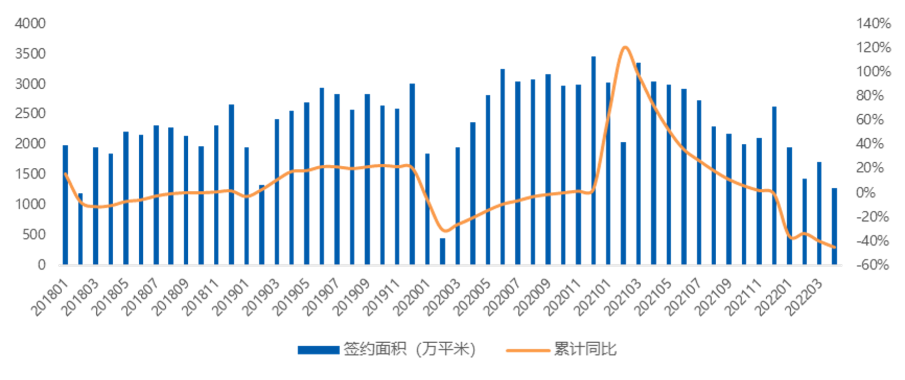 四月全國新房增長動力不足 短期內難回去年同期水準_中國網地産