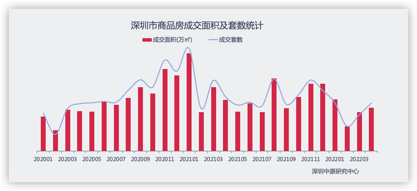 4月深圳新房市場網簽上升近三成_中國網地産
