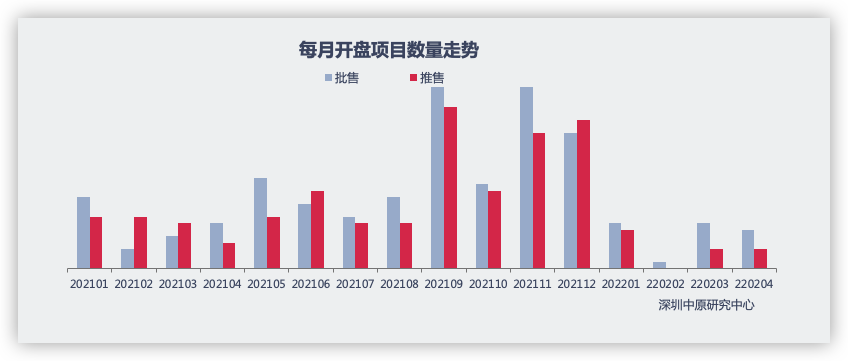 4月深圳新房市場網簽上升近三成_中國網地産