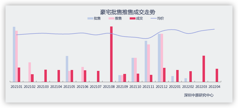 4月深圳南山區豪宅成交面積佔比超九成_中國網地産