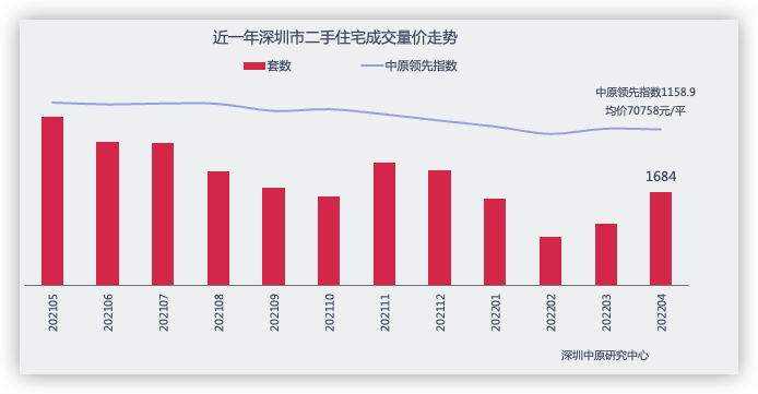4月深圳二手房在售房源量持续回升_中国网地产