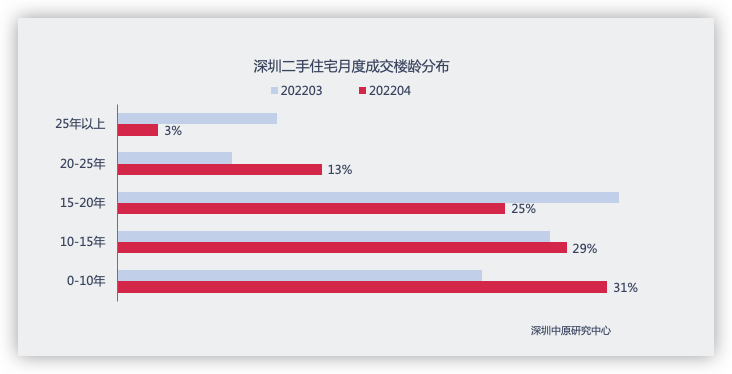 4月深圳二手住宅客带看指数小幅下滑_中国网地产