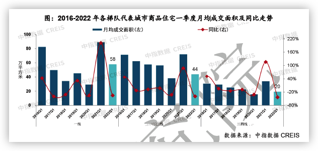 一季度重点百城新建商品住宅市场成交规模降幅明显_中国网地产