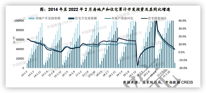 一季度房地産開發投資小幅增長_中國網地産