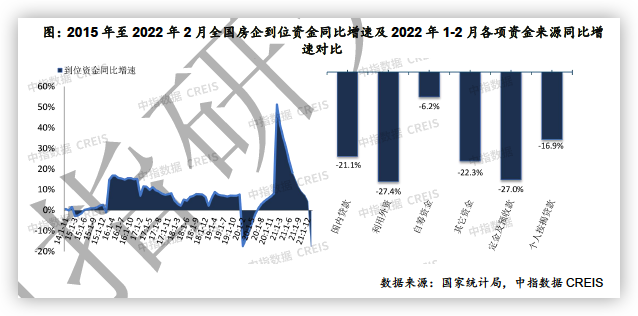 一季度房地产开发投资小幅增长_中国网地产