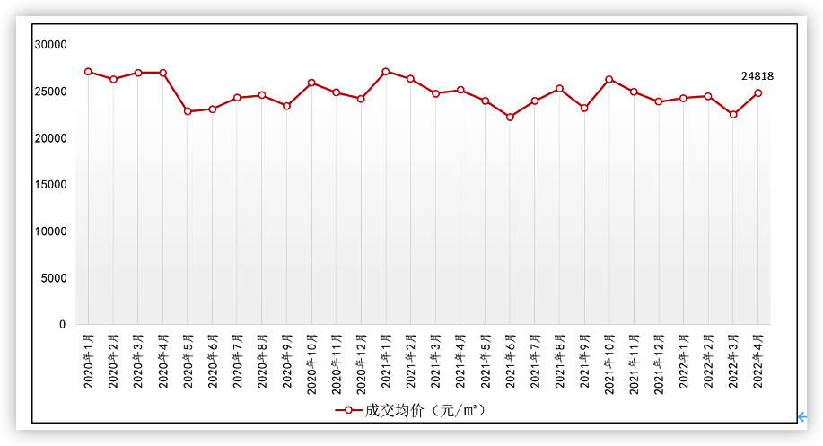 4月苏州新房价格回升 环比上涨10.41% _中国网地产