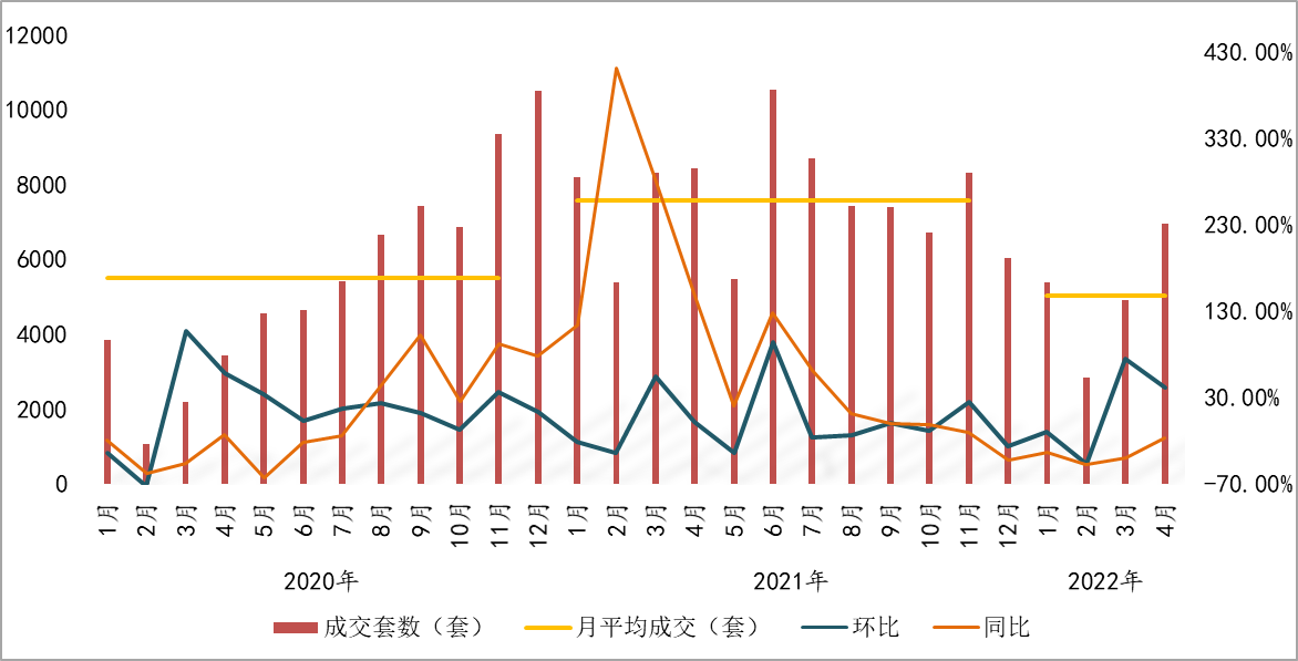 諸葛找房：4月北京新房市場供需兩端齊發力 供需規模雙雙上升_中國網地産
