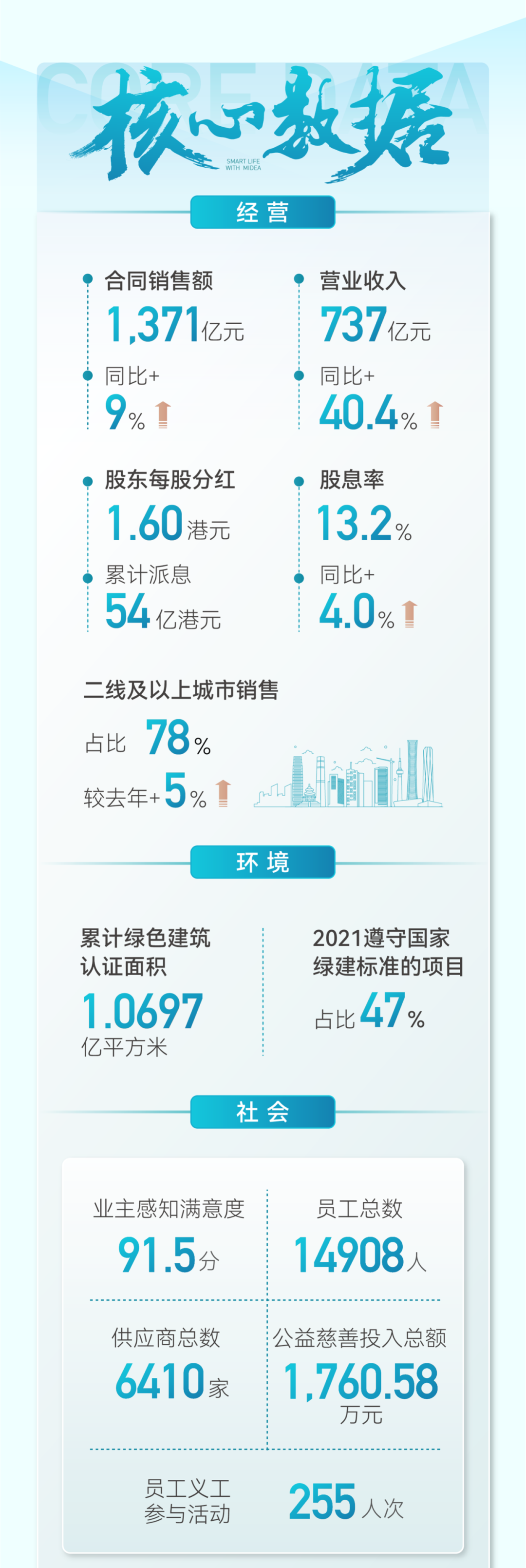 共生长 向未来丨美的置业可持续发展报告发布_中国网地产