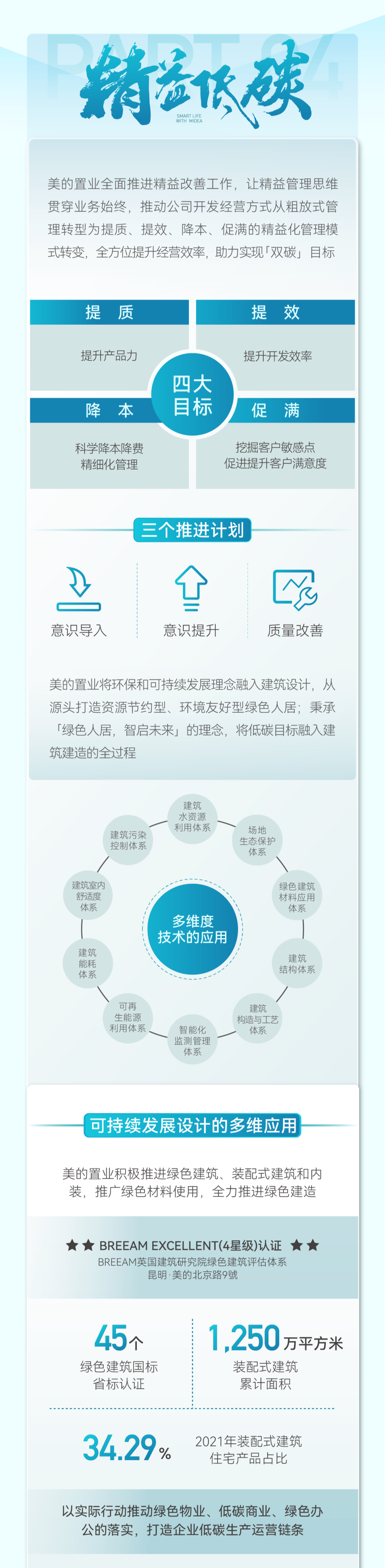 共生长 向未来丨美的置业可持续发展报告发布_中国网地产