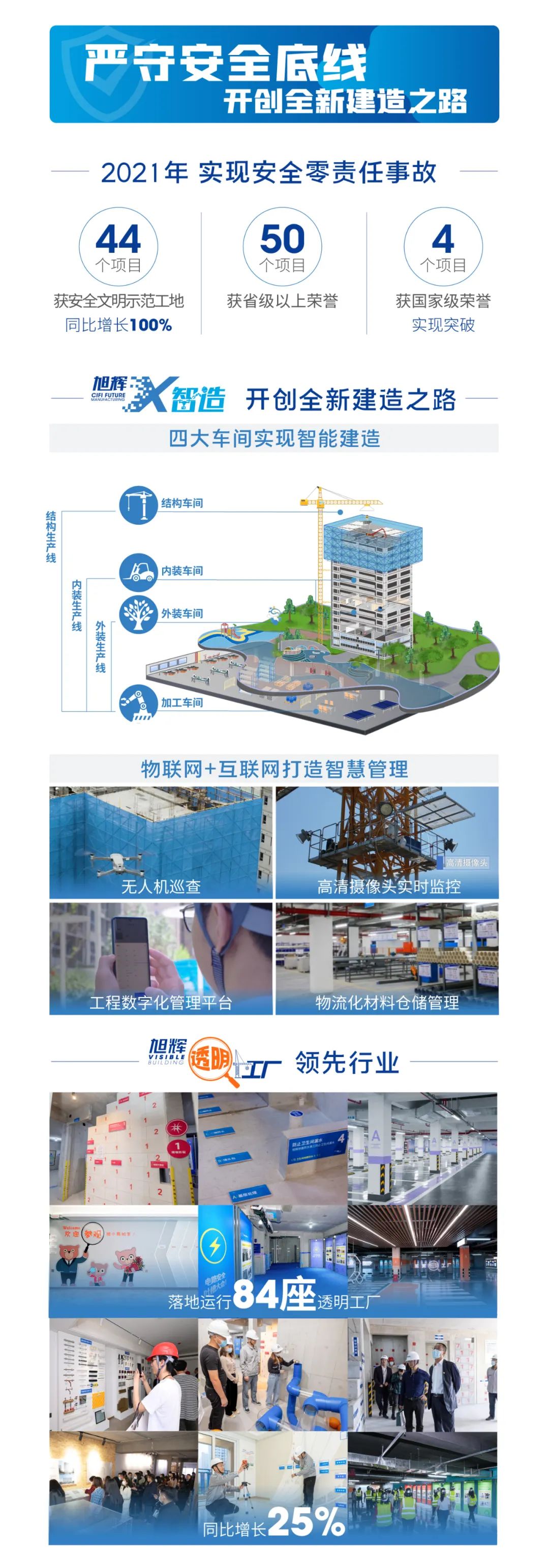 图解旭辉2021 ESG报告_中国网地产