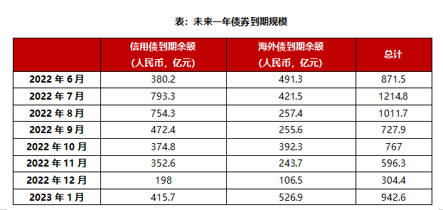 2022年1-5月中国房地产企业销售排行榜_中国网地产