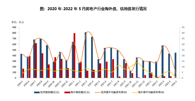 2022年1-5月中国房地产企业销售排行榜_中国网地产