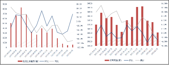 4月無錫新房供應規模止降回升 但不及去年同期水準_中國網地産