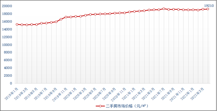 4月无锡二手房价格微涨 同环比涨幅均收窄_中国网地产