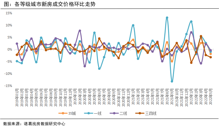 诸葛找房：5月新房市场企稳态势显现 成交规模止跌转升_中国网地产