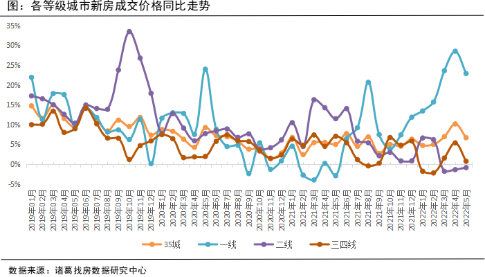 诸葛找房：5月新房市场企稳态势显现 成交规模止跌转升_中国网地产