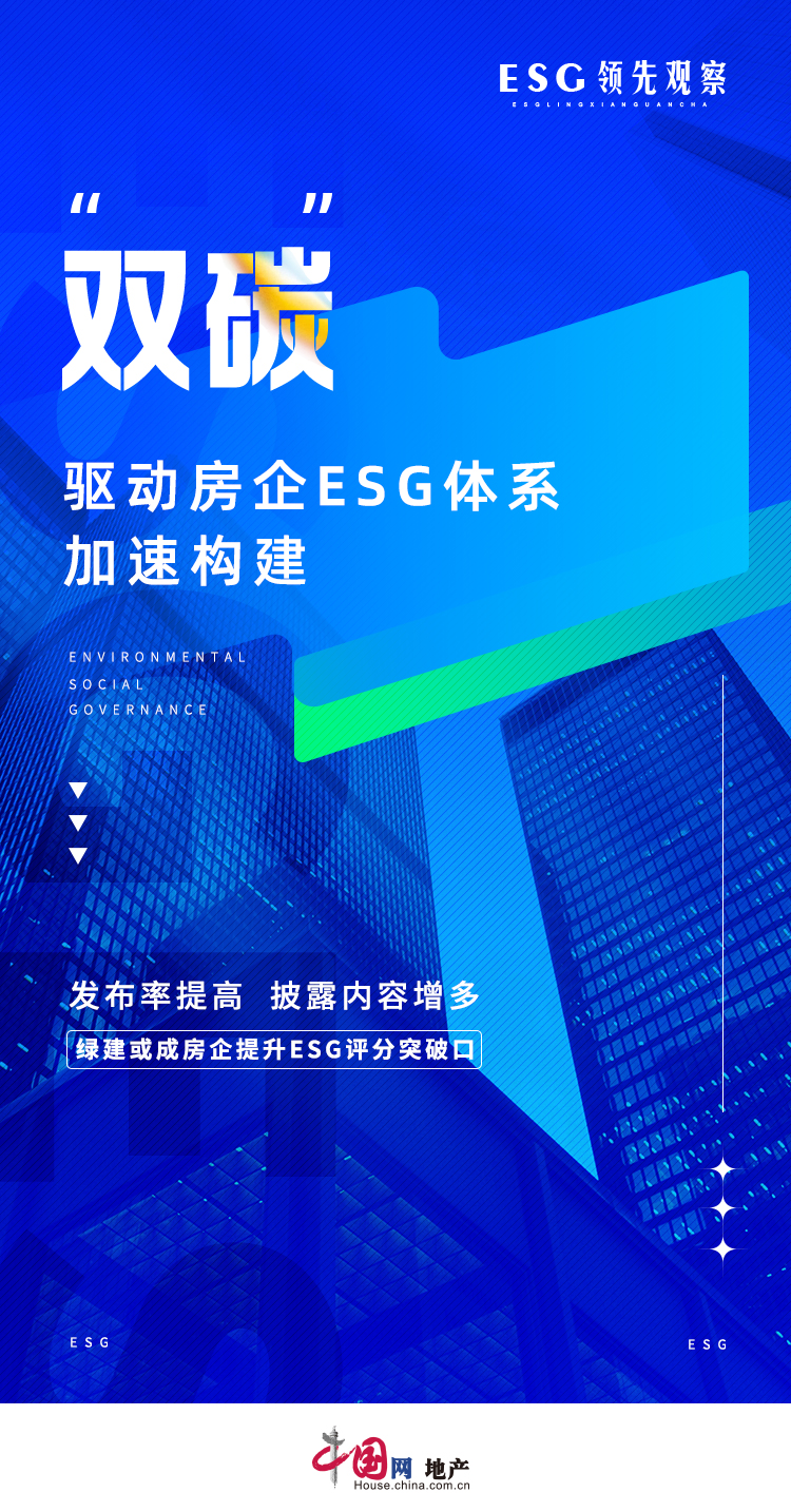 發佈率提高、披露內容增多 “雙碳”驅動房企ESG體系加速構建_中國網地産