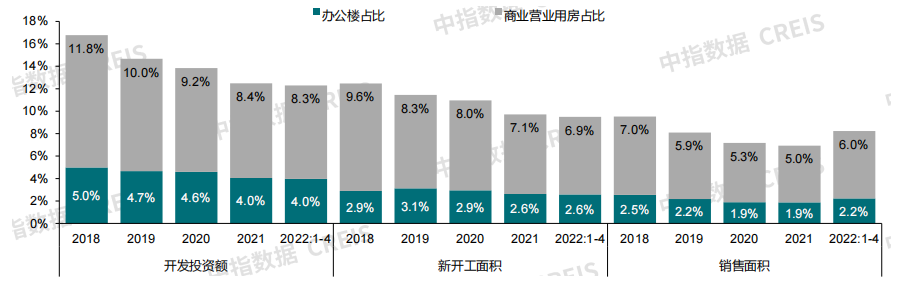 新房市场：2022年1-4月全国投资同比下降 新开工面积同比下降 销售面积同比增长_中国网地产