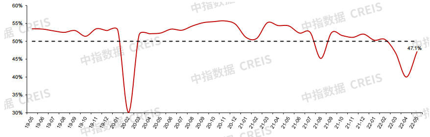 服務業經濟：全國疫情穩定下降 5月服務業景氣水準有所回升_中國網地産
