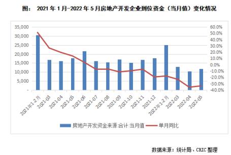 5月房地产对稳定经济大盘的作用已逐步显现_中国网地产