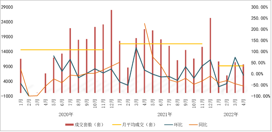 4月武漢新房成交不達萬套 環比下降6.40% _中國網地産