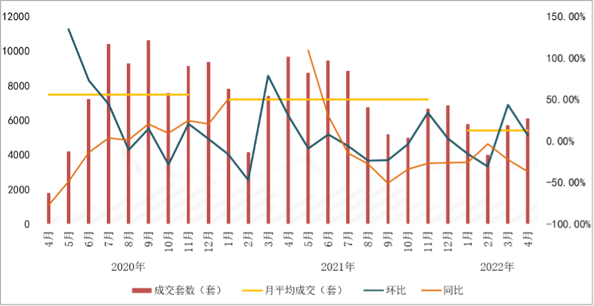 4月武汉二手房成交规模维系上升局面 环比微增6.64% _中国网地产