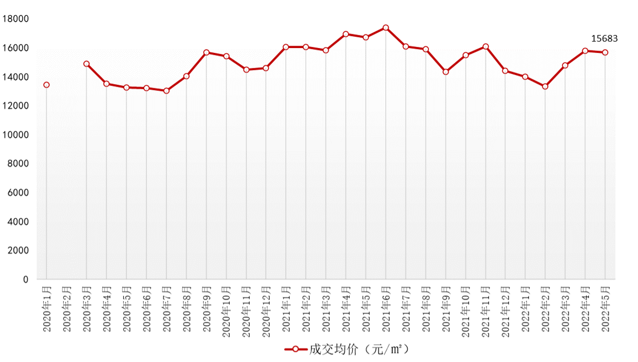 5月武汉新房价格止升转降 环比微跌0.60% _中国网地产