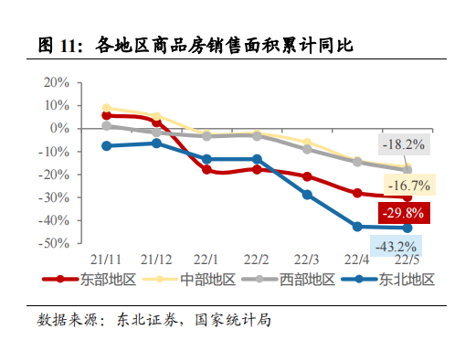 5月销售数据环比改善 但仍未回到3月水平_中国网地产